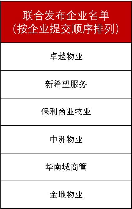 中国物业管理行业新冠防疫指南 商业物业版 1.0版 正式发布