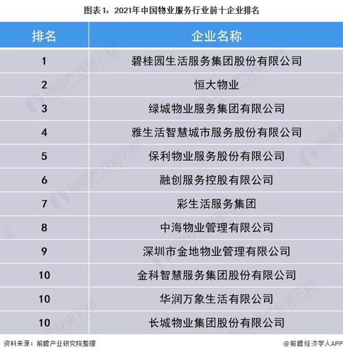2021 年中国物业管理行业竞争格局分析 百强规模占比接近一半